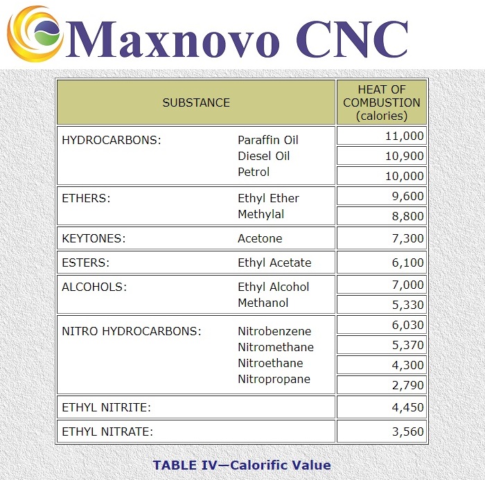 4. How-to-Improve-Efficiency-of-Engine-Fuels-MAXNOVO-MACHINE