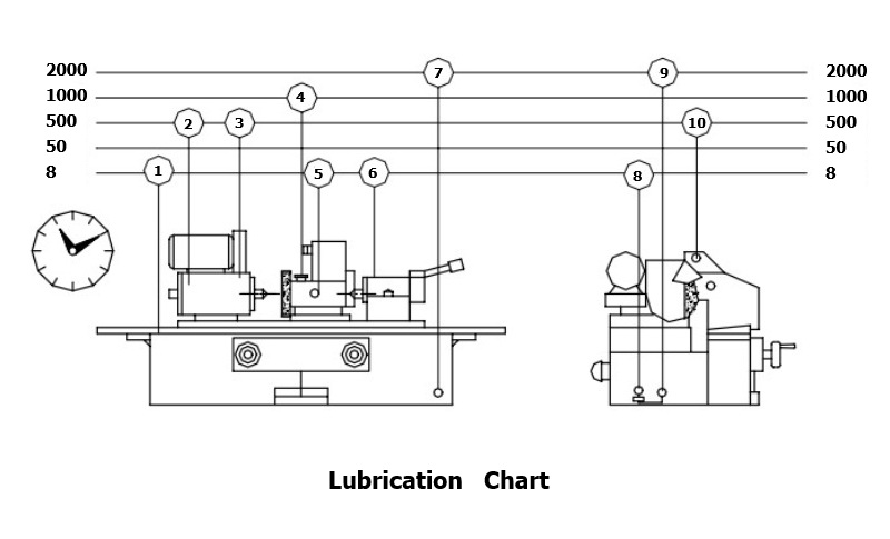 Lubrication Chart for Universal Cylindrical Grinding Machine - MAXNOVO