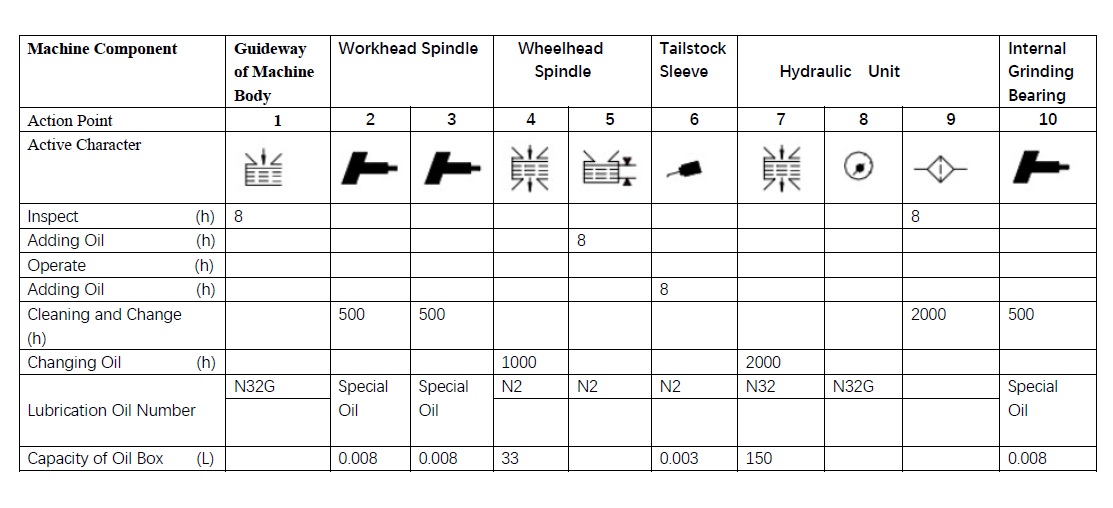 How to Lubricate the Universal Cylindrical Grinding Machine - MAXNOVO
