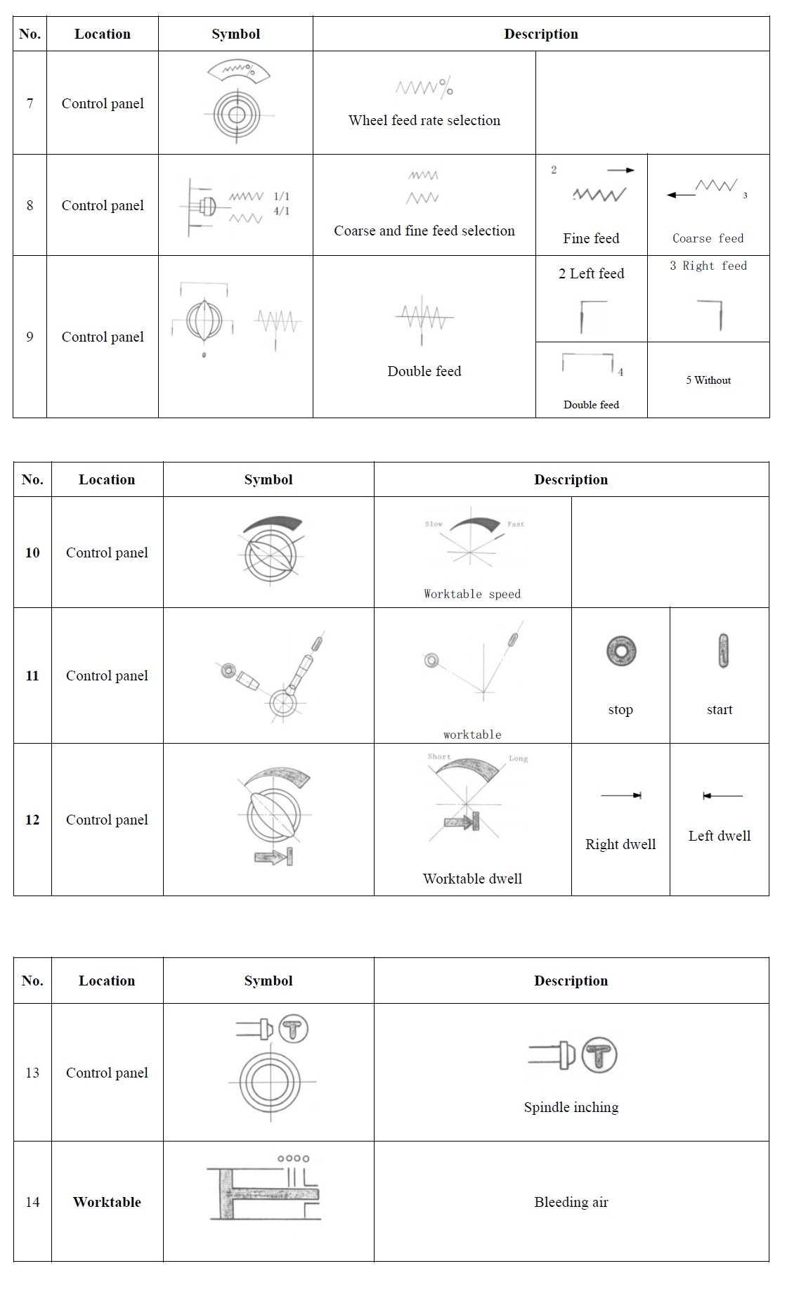 Symbolized Plate for Grinder Machine -MAXNOVO