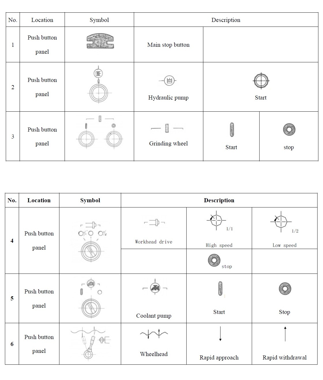 Symbolized Plate for Grinding Machine - MAXNOVO